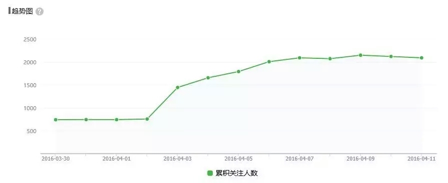 调教母狗