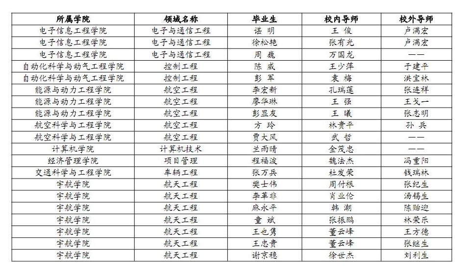 调教母狗